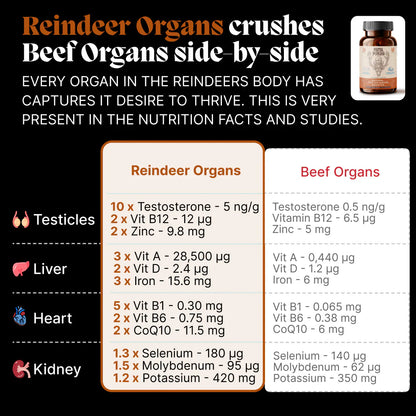Primal Testosterone Booster