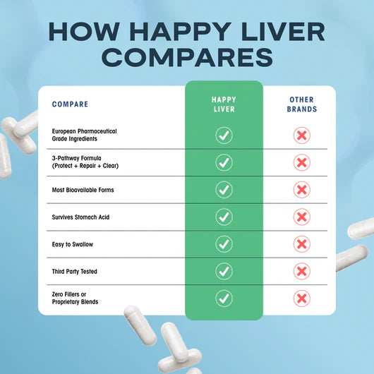 Happy Liver - European Pharmaceutical Grade Liver Protection & Recovery by Ulvarys™