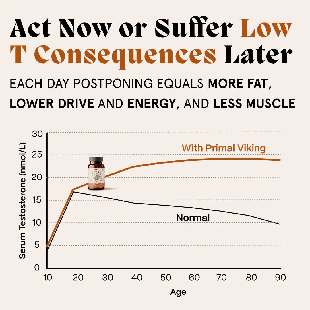 Primal Testosterone Booster
