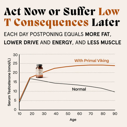 Primal Testosterone Booster