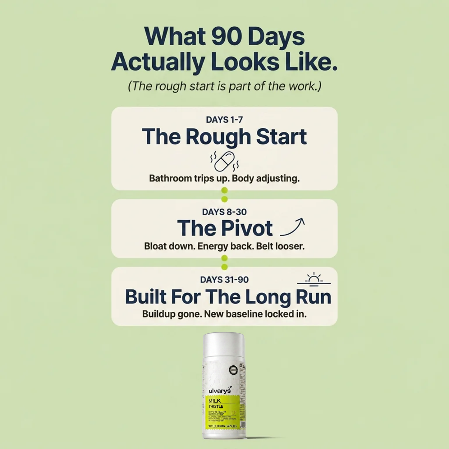 Milk Thistle Liver Detox