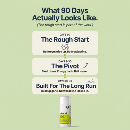Milk Thistle Liver Detox