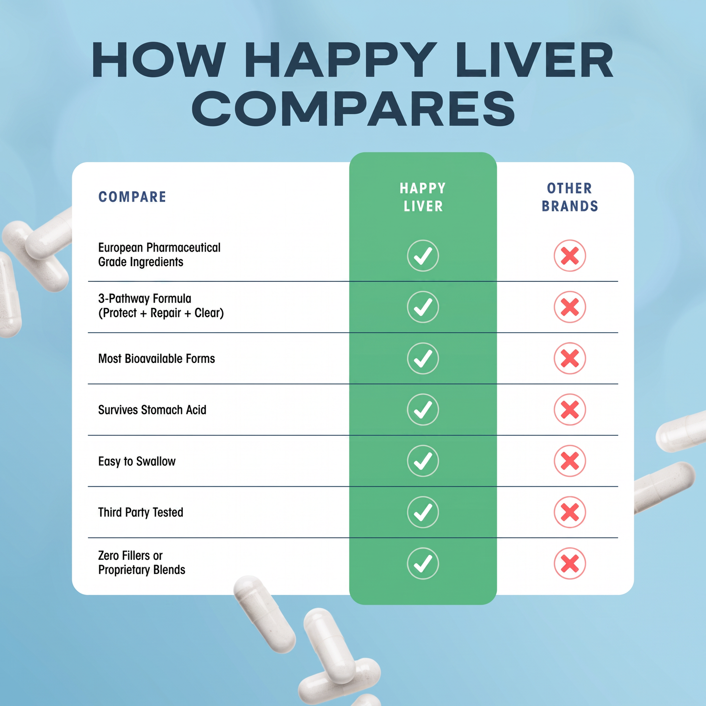 Ulvarys Happy Liver™ Advanced Liver Support for Energy, Bloating & Detox