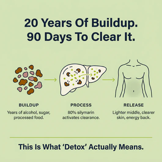 Milk Thistle Liver Detox