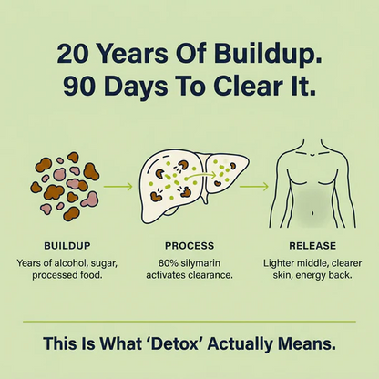 Milk Thistle Liver Detox